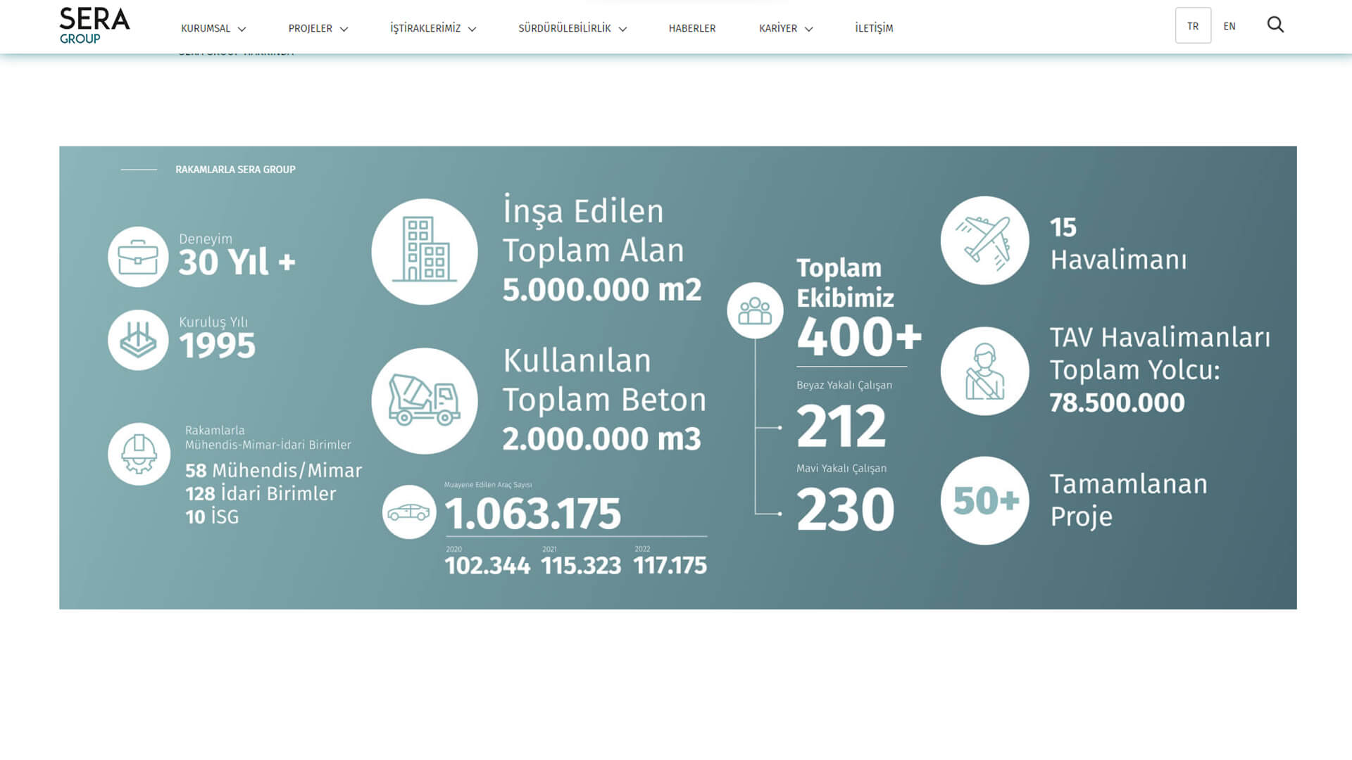 Anasayfa Rakamlarla Sera Group modülü