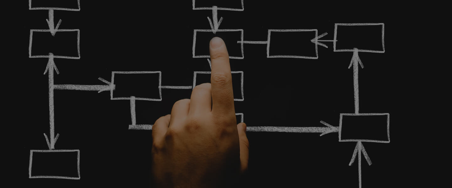 STRATEJİ & DANIŞMANLIK