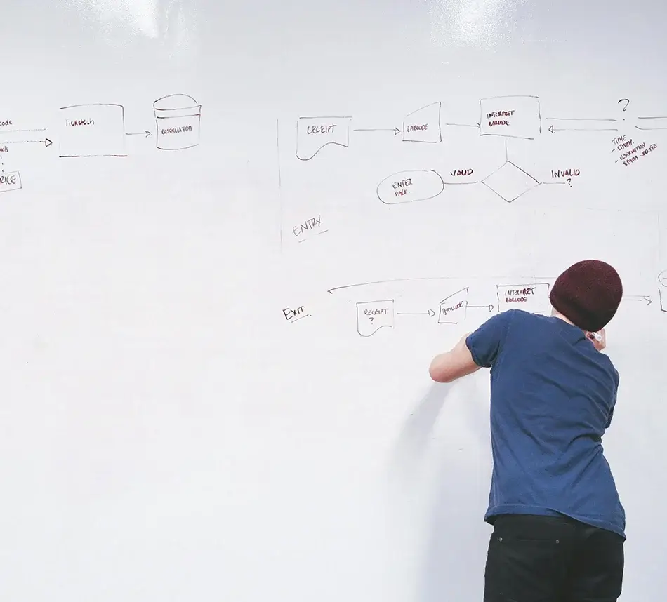 Yazılım Geliştirme Süreci